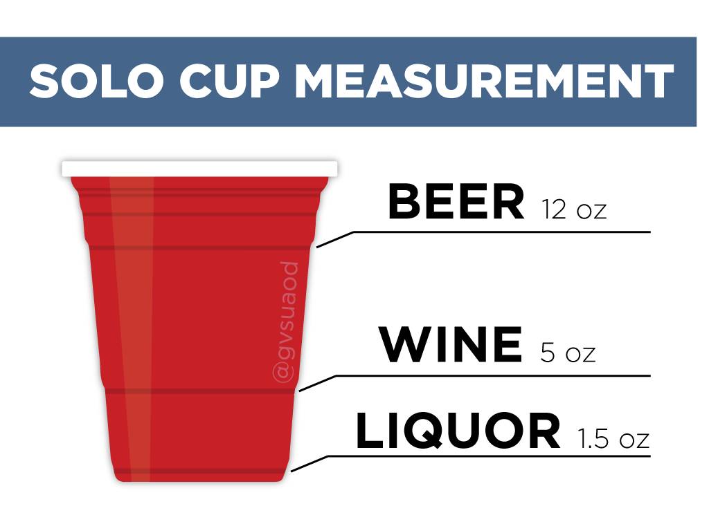 You can use a solo cup to measure your drinks